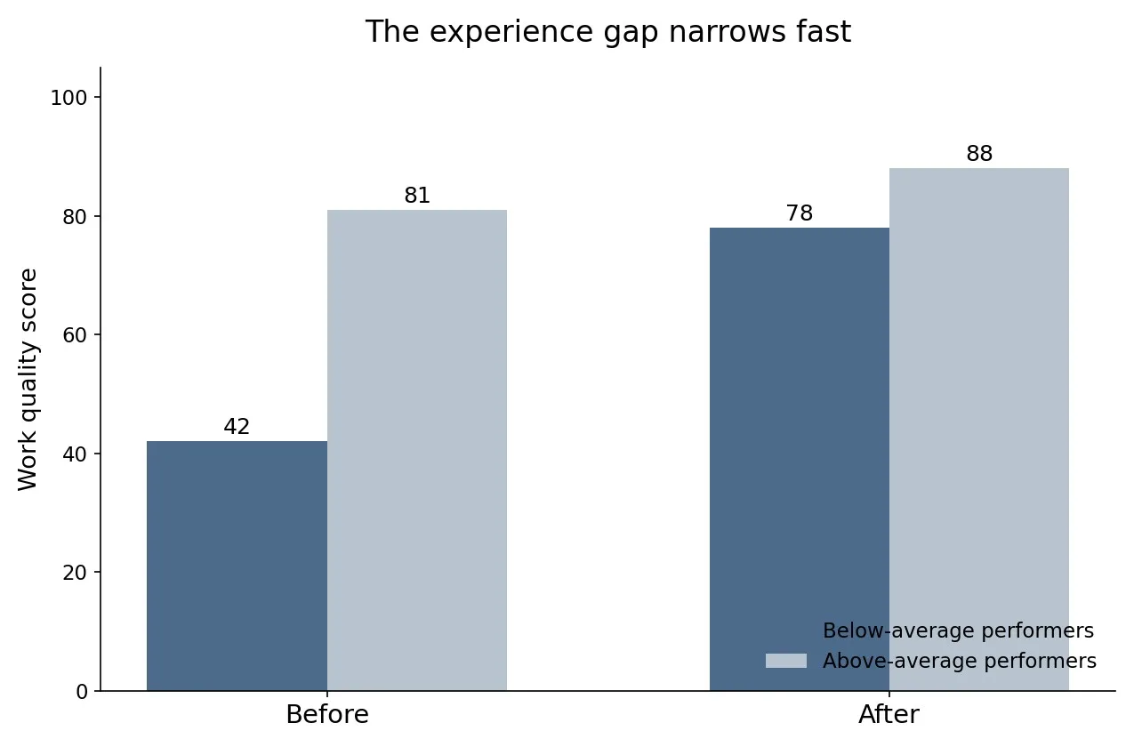 Closing the skills gap
